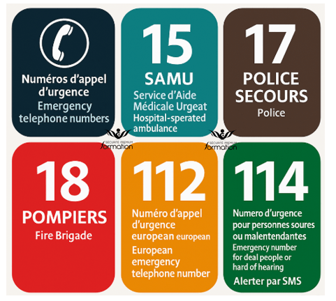 numéros d'appel urgence france